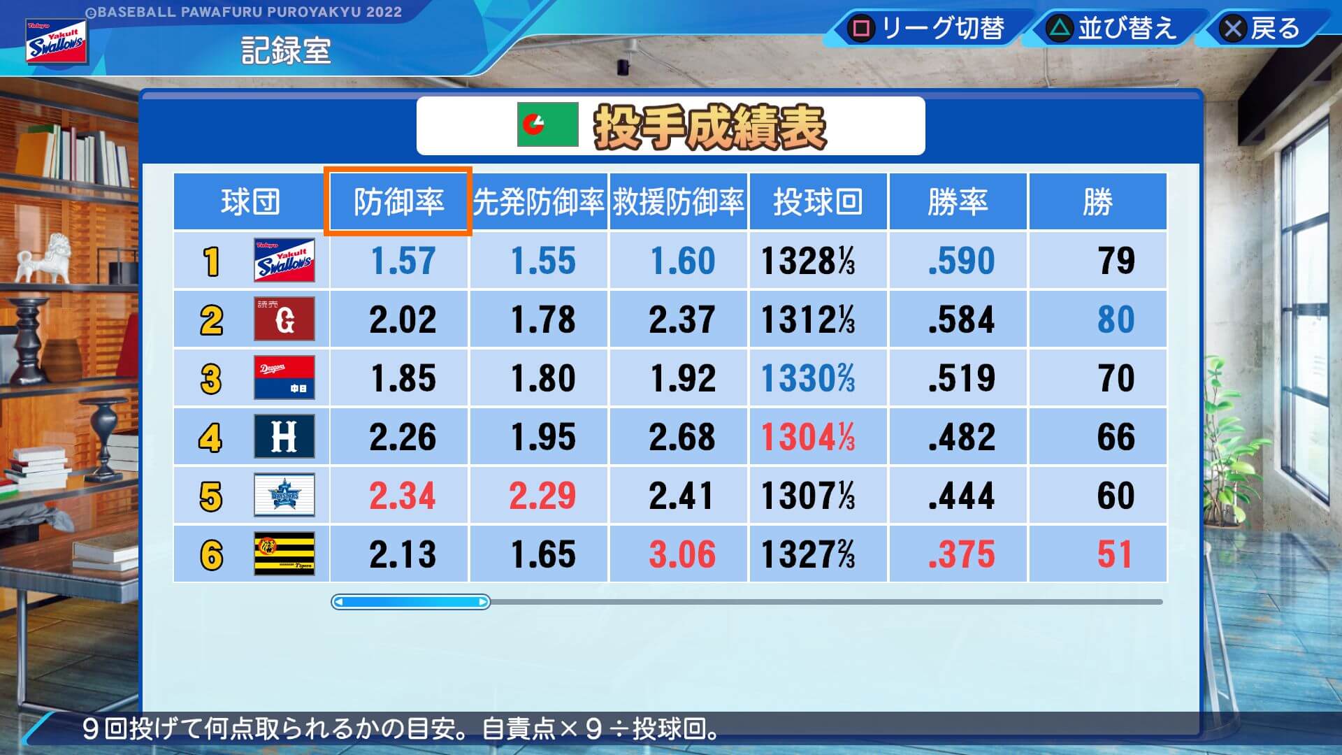 パワプロ野球22攻略 全球団調子固定の影響教えて ペナント ゲーム攻略のかけら